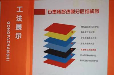 創(chuàng)新領(lǐng)航，石墨烯地暖的研發(fā) 漣水這家店的黑科技C位出道之路